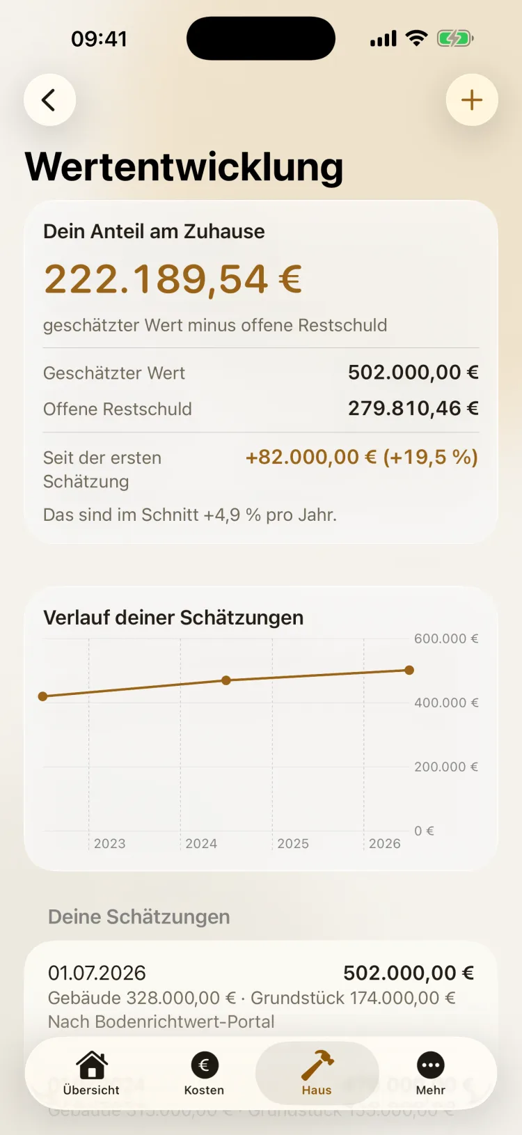 Heimblick auf dem iPhone: Wertentwicklung mit dem Anteil am Zuhause von 222.189,54 Euro, geschätztem Wert von 502.000 Euro abzüglich Restschuld und dem Verlauf der eigenen Schätzungen seit 2022