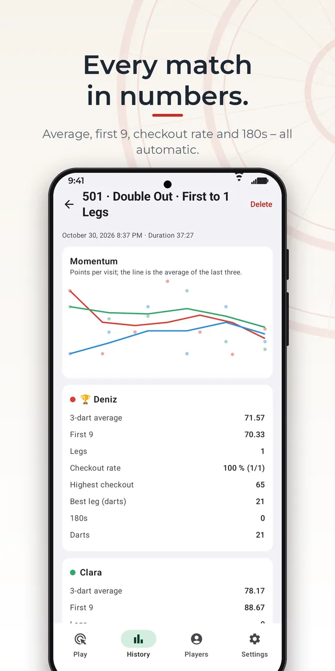 Ochely on Android: Match summary in the history with stats per player