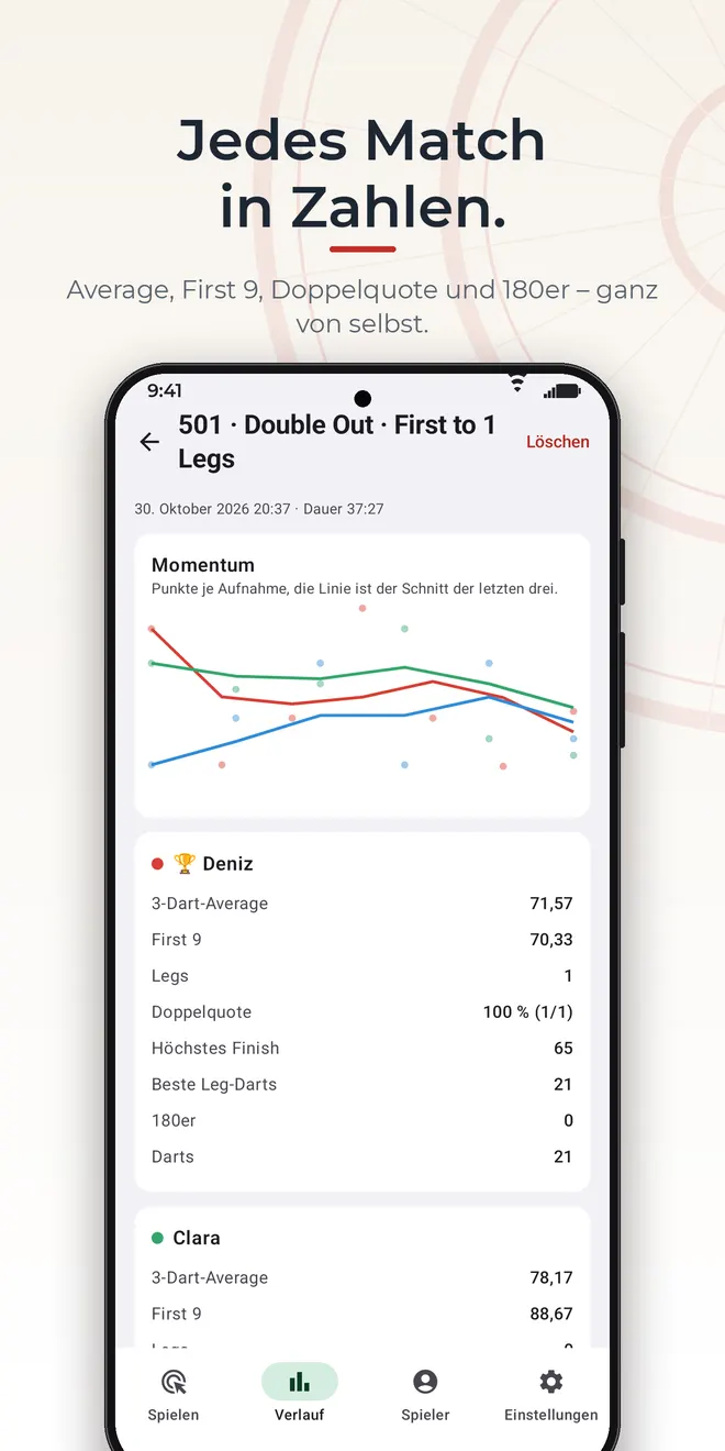 Ochely auf Android: Auswertung eines Matches im Verlauf mit Kennzahlen je Spieler