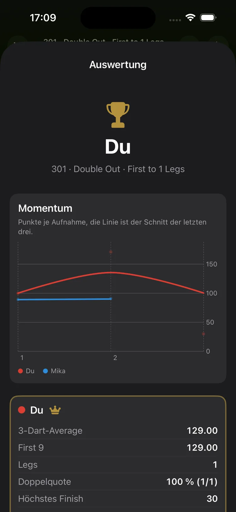 Ochely: Auswertung nach dem Match mit Momentum-Diagramm und Kennzahlen