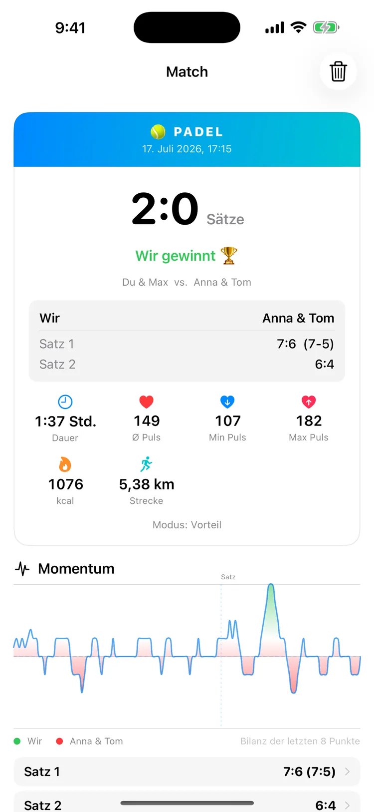PadelScore auf dem iPhone: Match-Detail mit Satzergebnissen, Dauer, Puls, Kalorien, Strecke und dem Momentum-Diagramm des Punktverlaufs