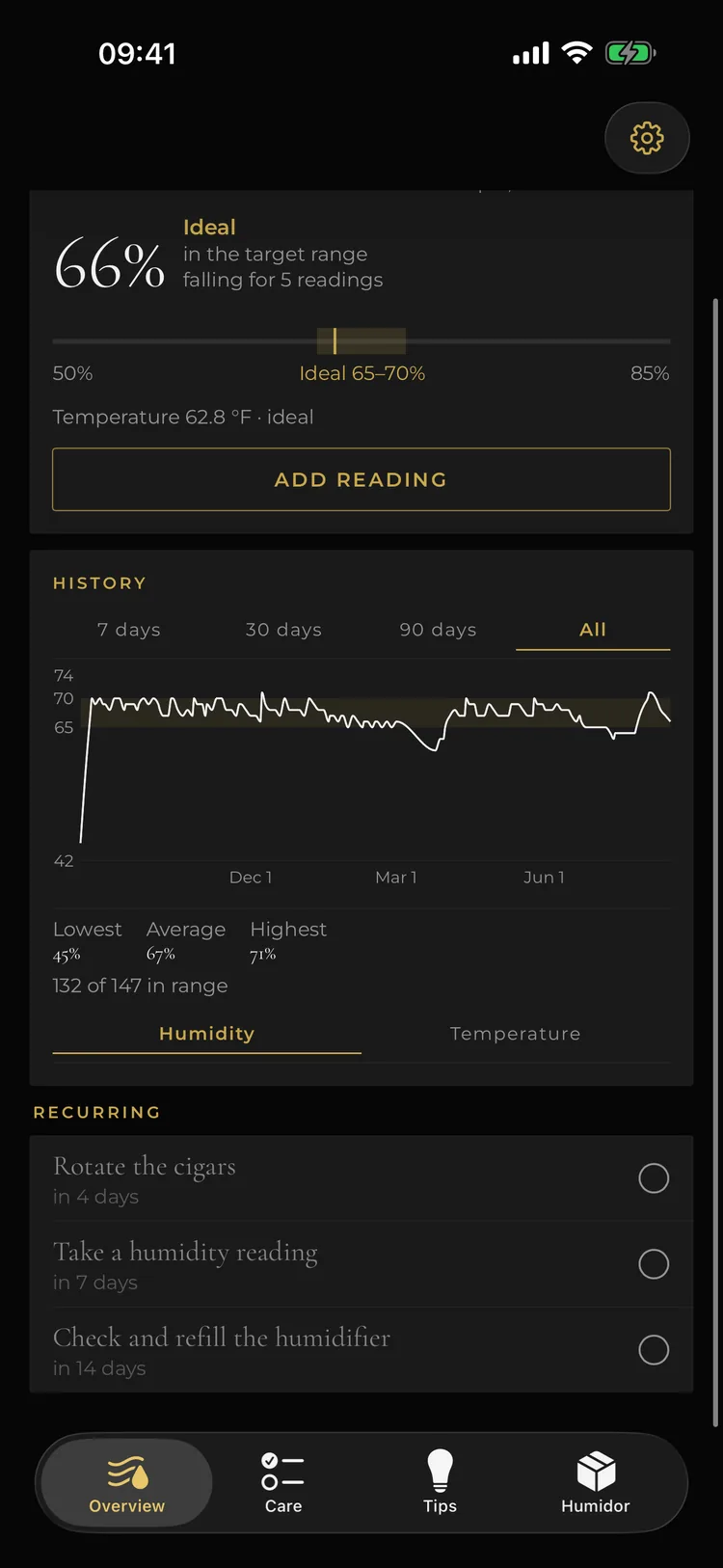 Tobacor on iPhone: history over the whole period with lowest, average and highest value and 132 of 147 readings in range