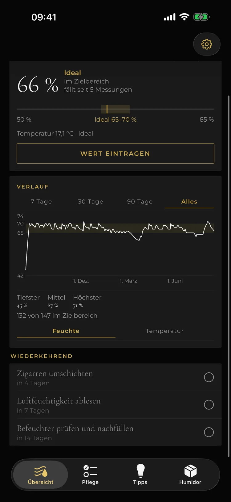 Tobacor auf dem iPhone: Verlauf über den gesamten Zeitraum mit tiefstem, mittlerem und höchstem Wert sowie 132 von 147 Messungen im Zielbereich