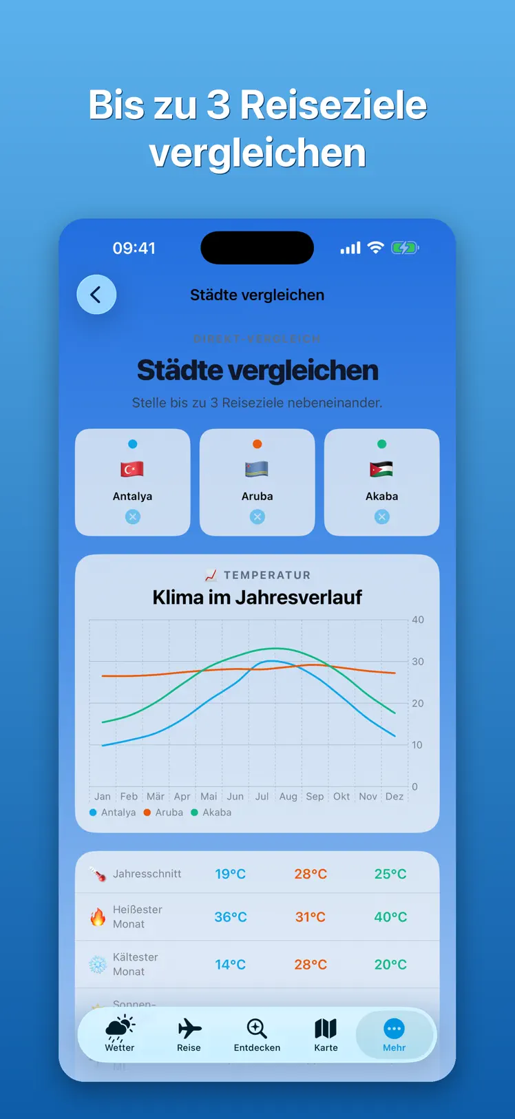 Wettergram App-Screenshot 4